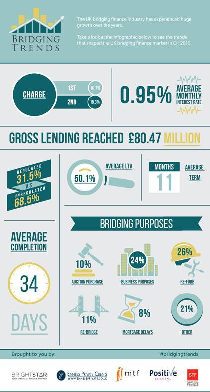 bridgingtrendsinfographic