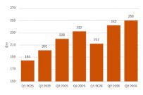 Number of lenders offering semi-commercial mortgages